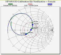 Probe Fed Microstrip Antenna Driving Point Impedance FDTD vs Measurement